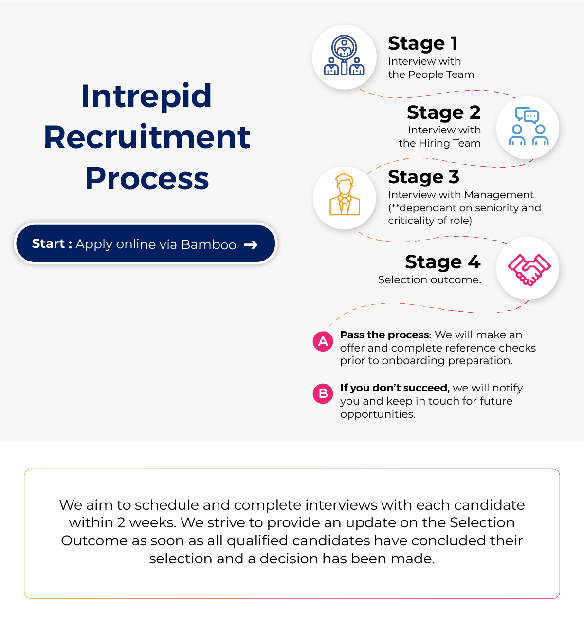 Careers - Intrepid - Seize the full Potential of Ecommerce